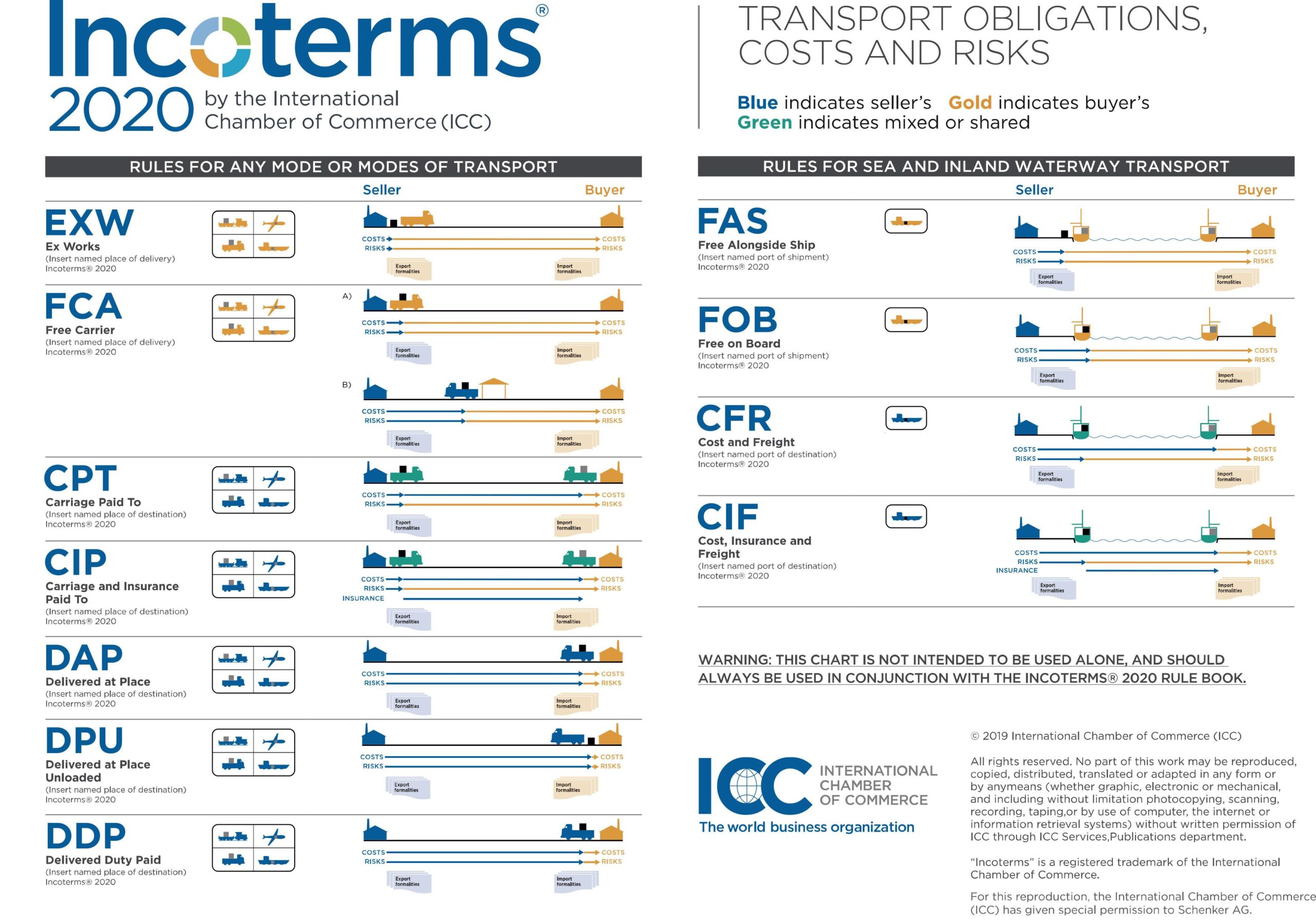 Incoterms_2020_chart-1