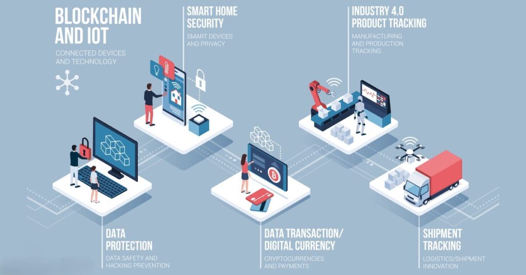 Leveraging Cutting-Edge Technologies: How AI, Blockchain, and IoT Are Revolutionizing Business and Logistic