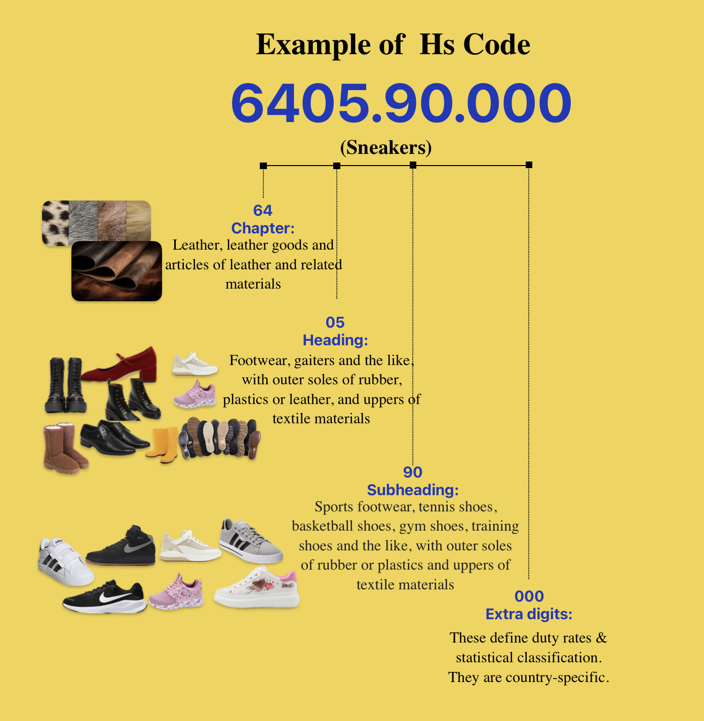 HS Code: The Golden Key to Global Trade